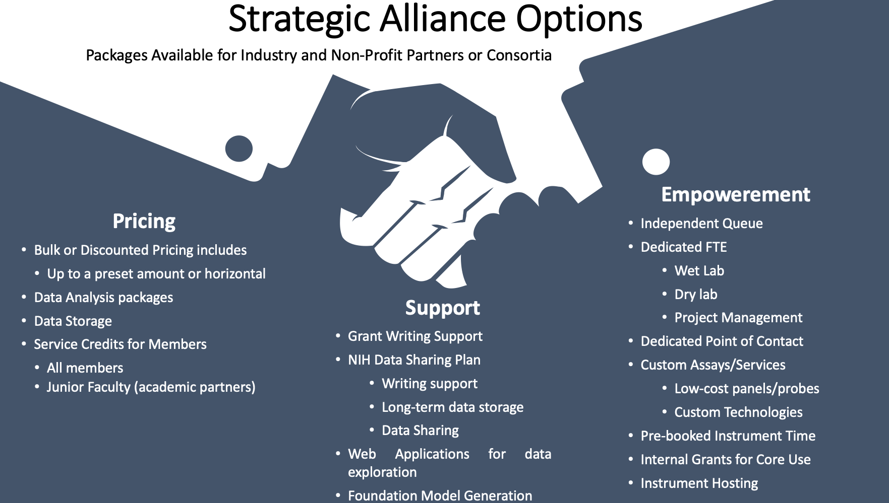 Strategic Alliance Options - packages available for industry and non-profit partners or consortia